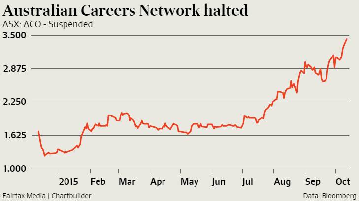 Australian Careers Network shares have been suspended.