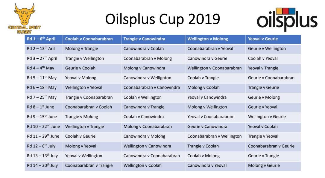 Check out the draws for the 2019 New Holland Agriculture and Oilsplus Cups