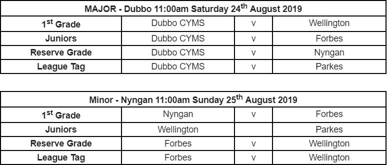 The amended schedule will see the major semi-finals play out in Dubbo on Saturday, and the minors played in Nyngan on Sunday. 